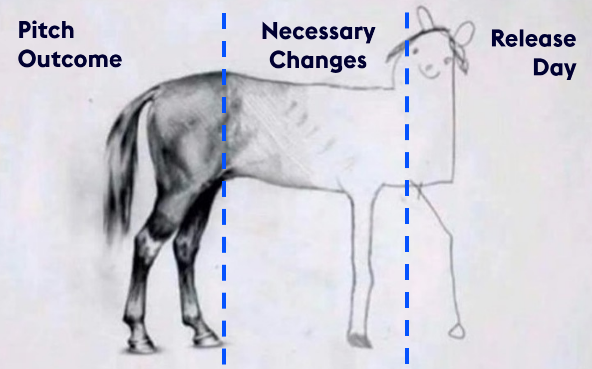 header stop pitching pitch pitch vs pitch outcome