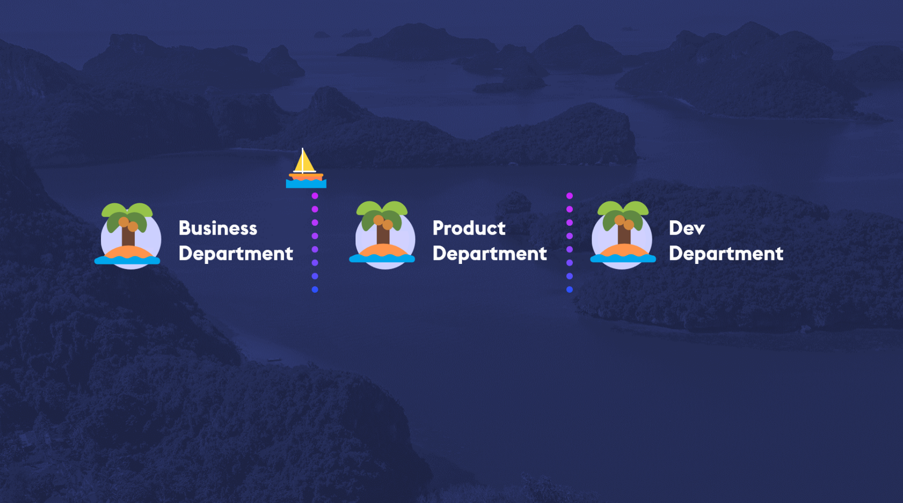 simplified product org department structure